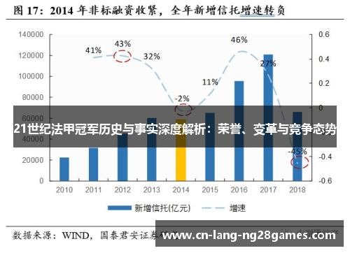 21世纪法甲冠军历史与事实深度解析：荣誉、变革与竞争态势