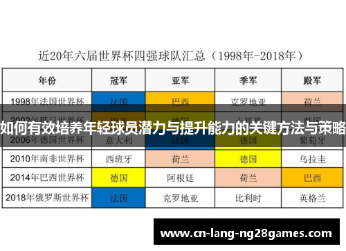 如何有效培养年轻球员潜力与提升能力的关键方法与策略