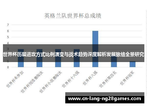 世界杯历届进攻方式比例演变与战术趋势深度解析发展脉络全景研究