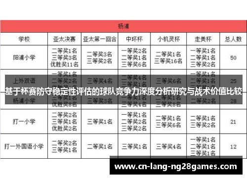 基于杯赛防守稳定性评估的球队竞争力深度分析研究与战术价值比较 基于杯赛防守稳定性评估的球队竞争力深度分析研究与战术价值比较