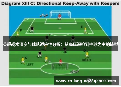 英超战术演变与球队适应性分析：从高压逼抢到控球为主的转型