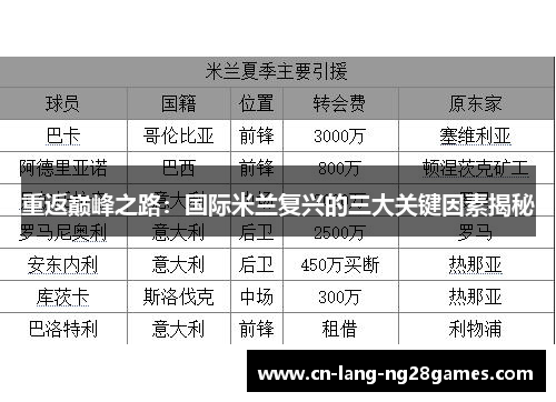 重返巅峰之路：国际米兰复兴的三大关键因素揭秘